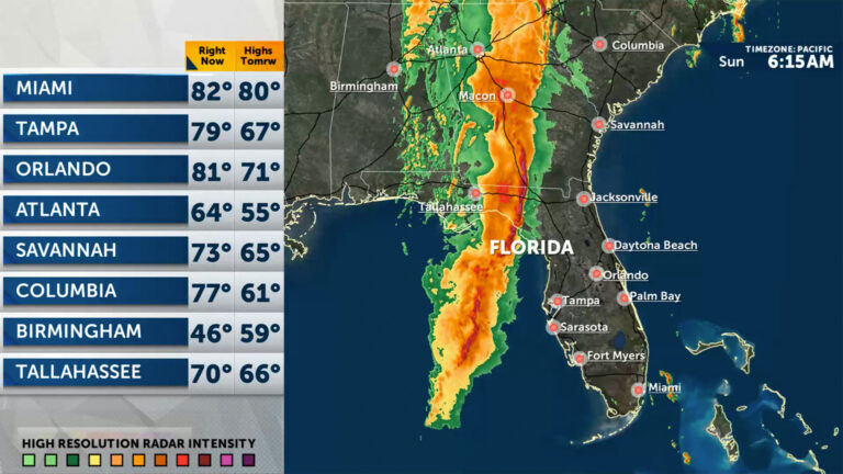 A weather forecast in Florida combining private radar and temperature forecast data, as well as National Weather Service observations