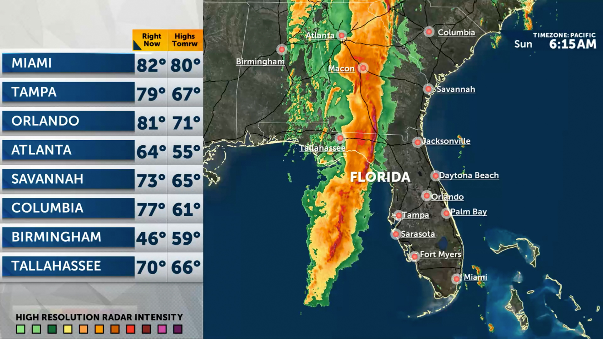 A weather forecast in Florida combining private radar and temperature forecast data, as well as National Weather Service observations