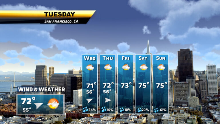 Five Ways to Lower the Cost of Your Weather Graphics System
