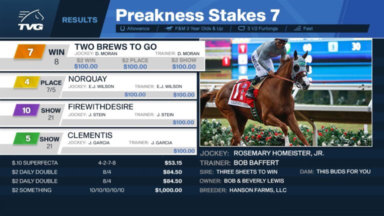 How to Leverage Data in Your Sports Betting Broadcasts